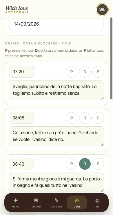 Una giornata compilata: orari, cosa è successo e le tre caselle